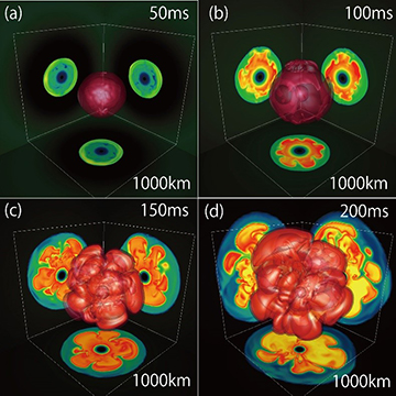 図6 超新星爆発のシミュレーション