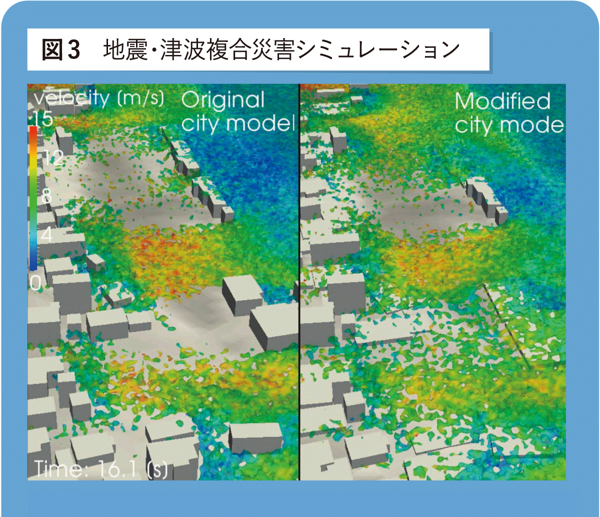 図3　地震・津波複合災害シミュレーション