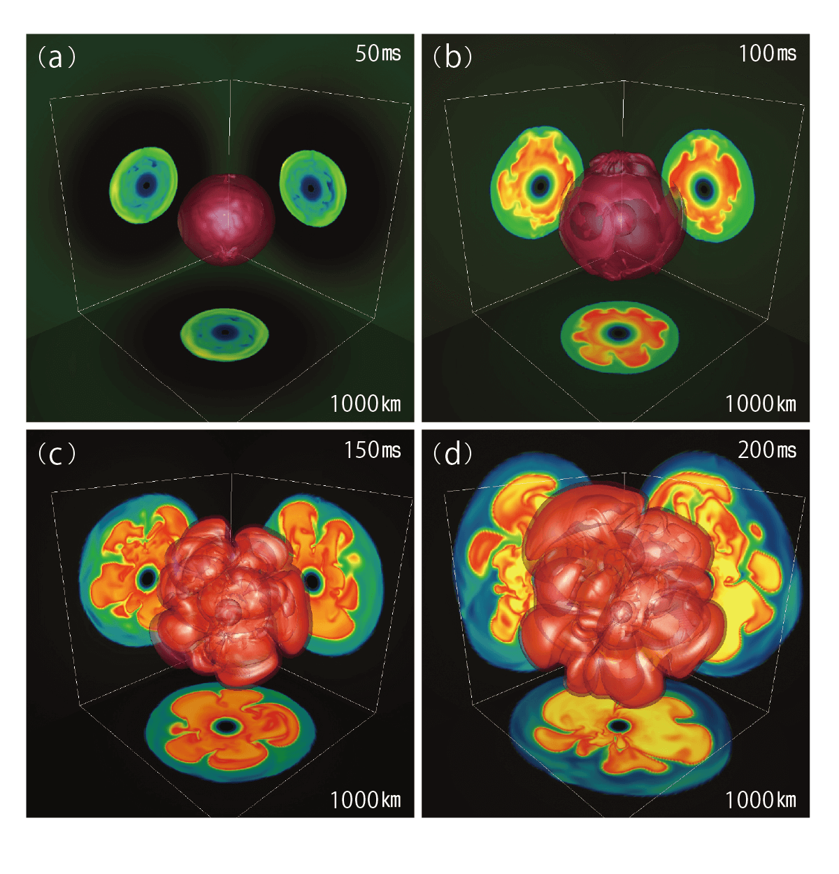 図２　超新星爆発のシミュレーション結果