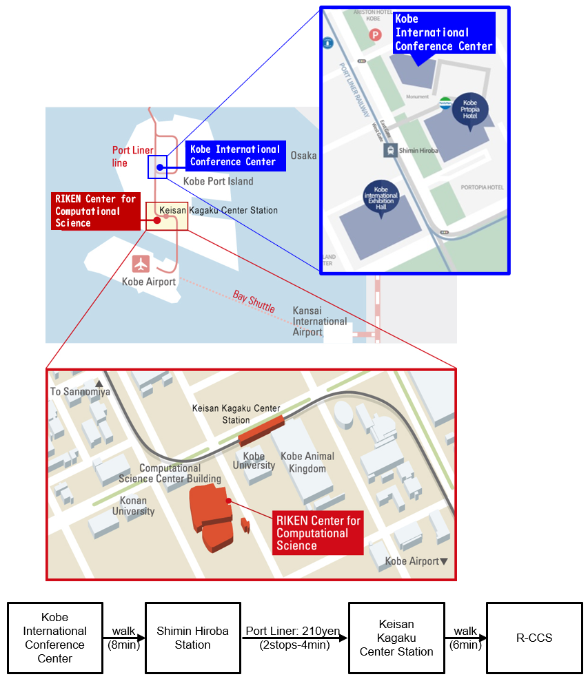 Access from the conference center to R-CCS