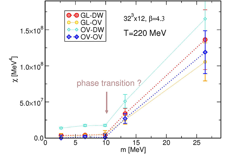 Topological susceptibility as a function of quark mass in two-flavor QCD