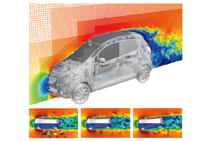 Simulation of coupled vehicle aerodynamics and 6DoF-motion utilyzing CUBE