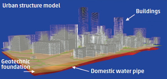 Numerical city structure model