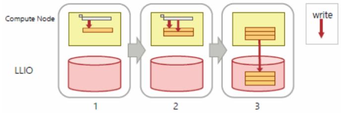 ../_images/CompNodeCache02_01.png