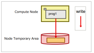 ../_images/NodeTemporary1_01.png