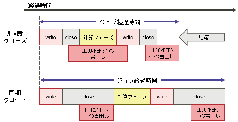 ../_images/AsynchronousCloseAndSynchronousClose_01.png