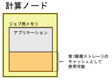 ../_images/CompNodeCache01_01.png