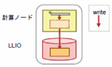 ../_images/CompNodeCache03_01.png