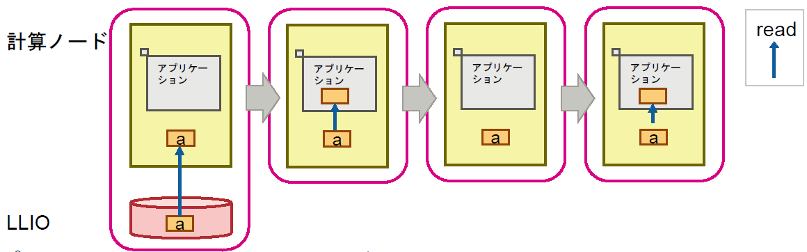 ../_images/CompNodeCache04_01.png