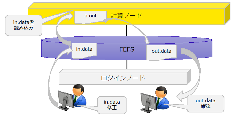 ../_images/JobSubmission_01.png