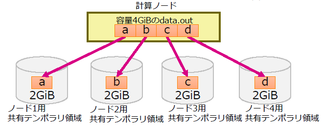 ../_images/LLIOStripe_01.png