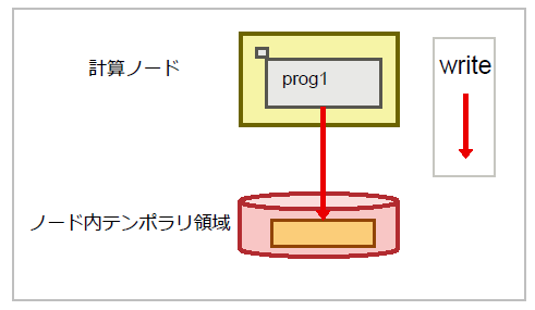../_images/NodeTemporary1_01.png