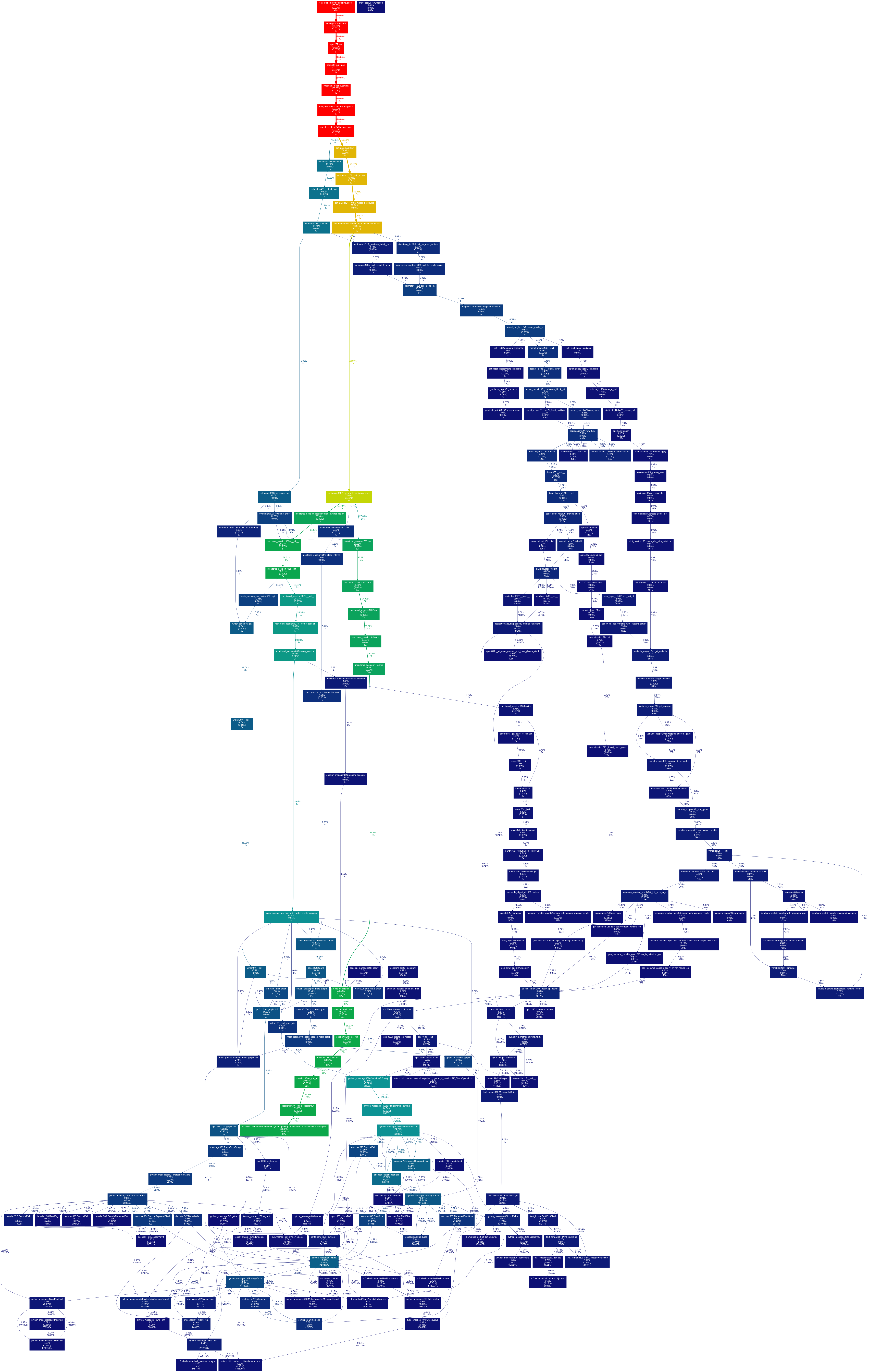 cProfileを用いた可視化例