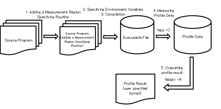 ../../../_images/AdvancedProfiler_01.png