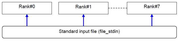 ../_images/InputOutputRedirection_07.png