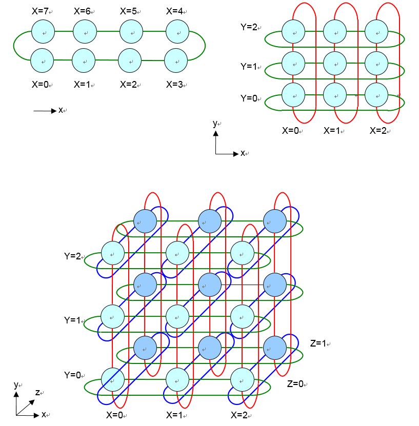 ../_images/JobShape%28torus%29_01.png