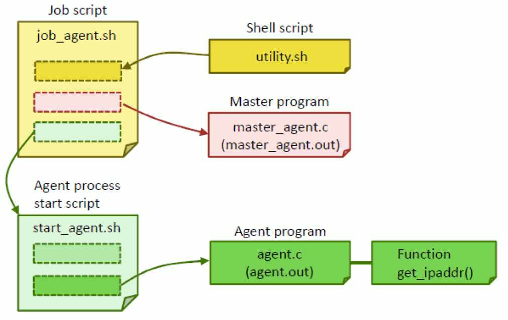 ../_images/MasterWorkerAgent_01.png