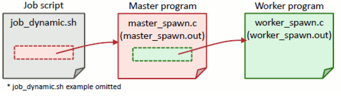 ../_images/MasterWorkerDynamic_01.png