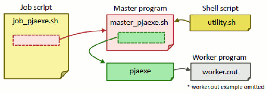 ../_images/MasterWorkerPjaexe_01.png
