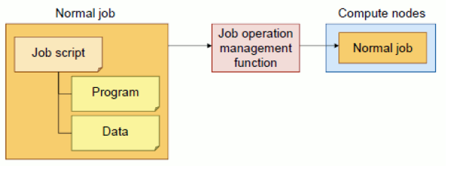 ../_images/NormalJob_01.png