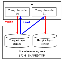 ../_images/SharedTemporaryArea_01.png