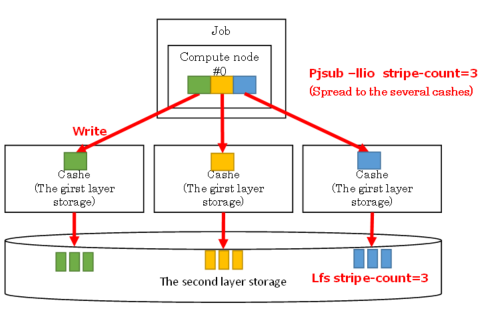 ../_images/StripingFunction_01.png