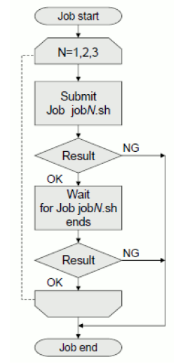 ../_images/SubmittingAWorkFlowJob_01.png