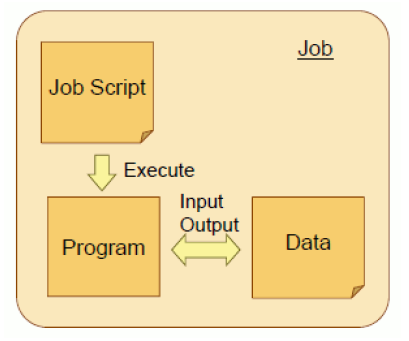 ../_images/WhatAreJobs_01.png