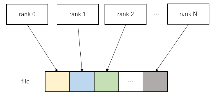 ../_images/WriteFileMultiProcess_01.png