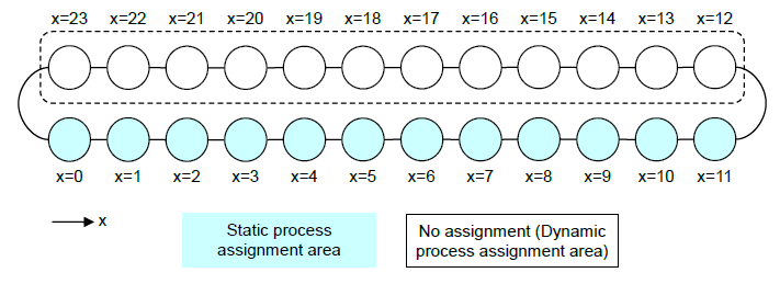 ../_images/pjsubOptions%28MPI-related%29_02.png