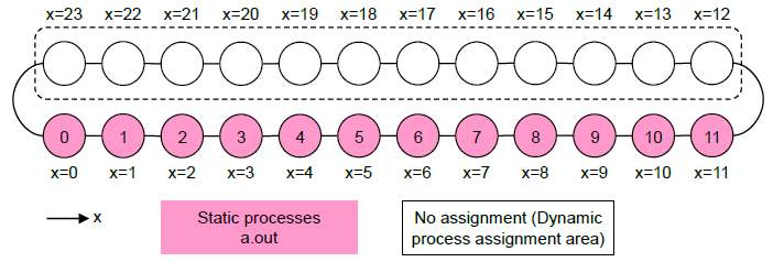 ../_images/pjsubOptions%28MPI-related%29_03.png