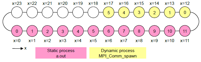 ../_images/pjsubOptions%28MPI-related%29_04.png