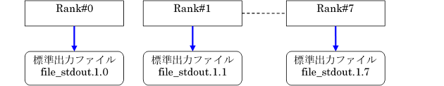../_images/InputOutputRedirection_04.png