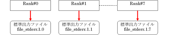 ../_images/InputOutputRedirection_05.png