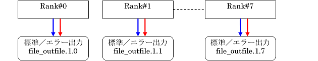 ../_images/InputOutputRedirection_06.png