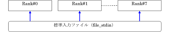 ../_images/InputOutputRedirection_07.png