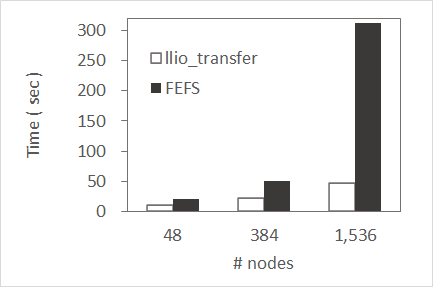 ../_images/LoadingTimeForPythonSampleModules_01.png