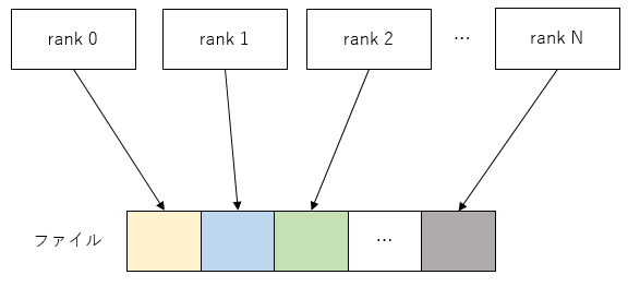 ../_images/WriteFileMultiProcess_01.png