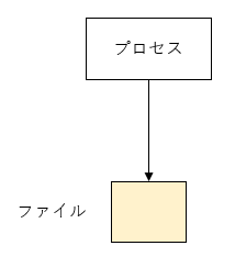 ../_images/WriteFileSingleProcess_01.png