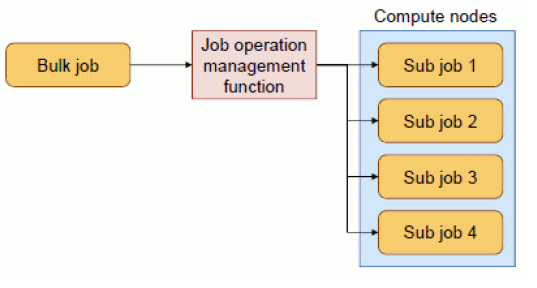 ../_images/BulkJob_01.png