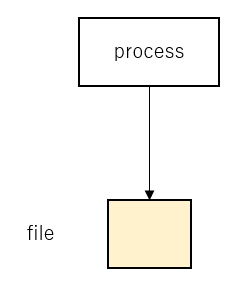 ../_images/WriteFileSingleProcess_01.png