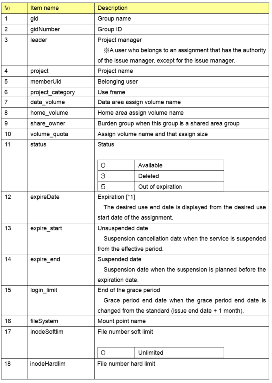 ../_images/2_UserManagement_13.png
