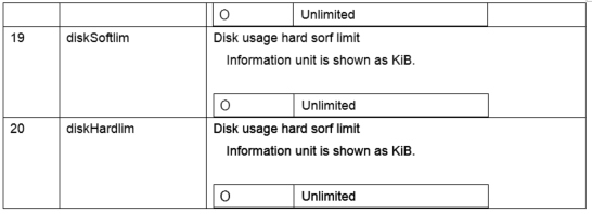 ../_images/2_UserManagement_14.png