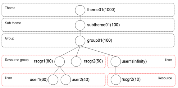 ../_images/3_SystemManagement_05.png