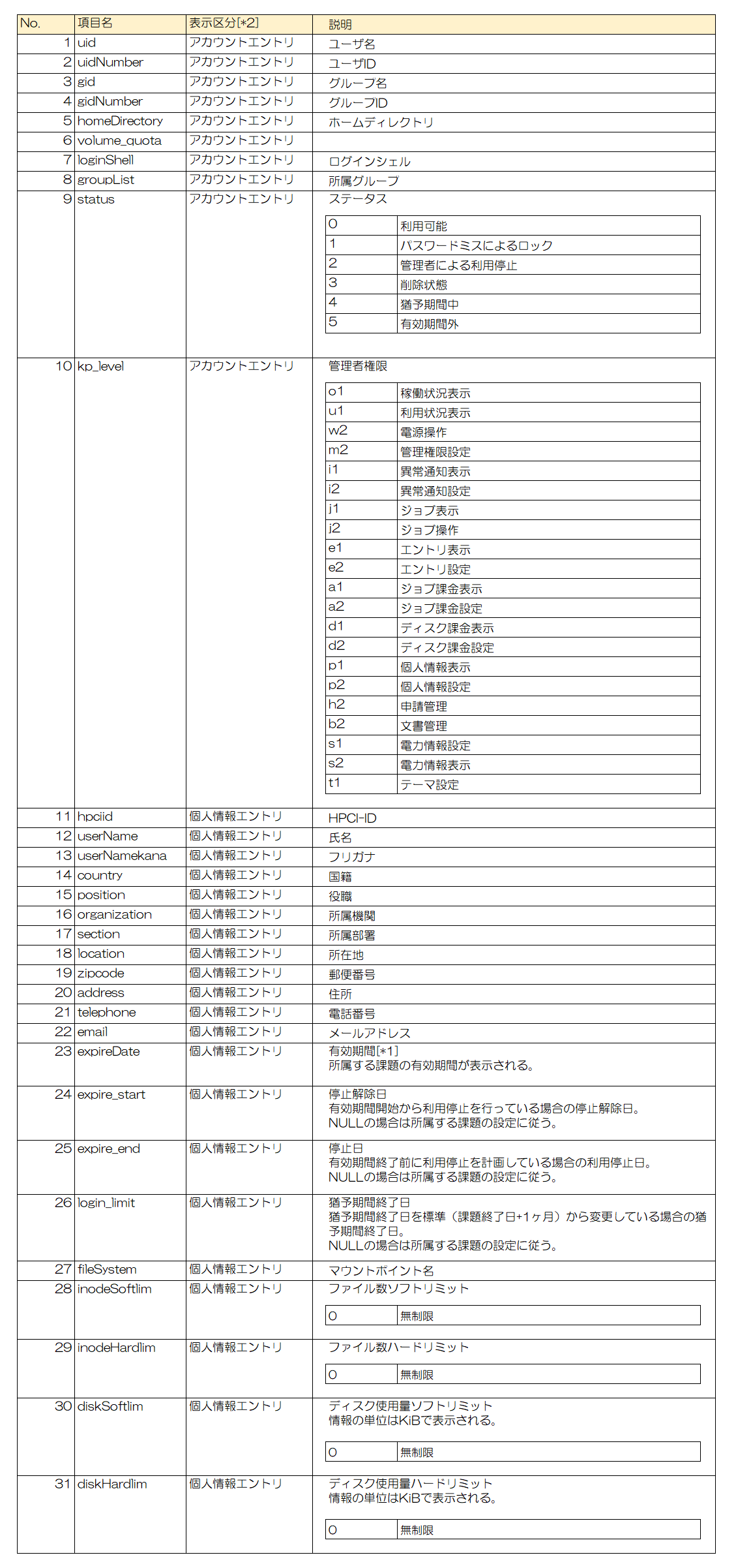 ../_images/2_UserManagement_08_4.png