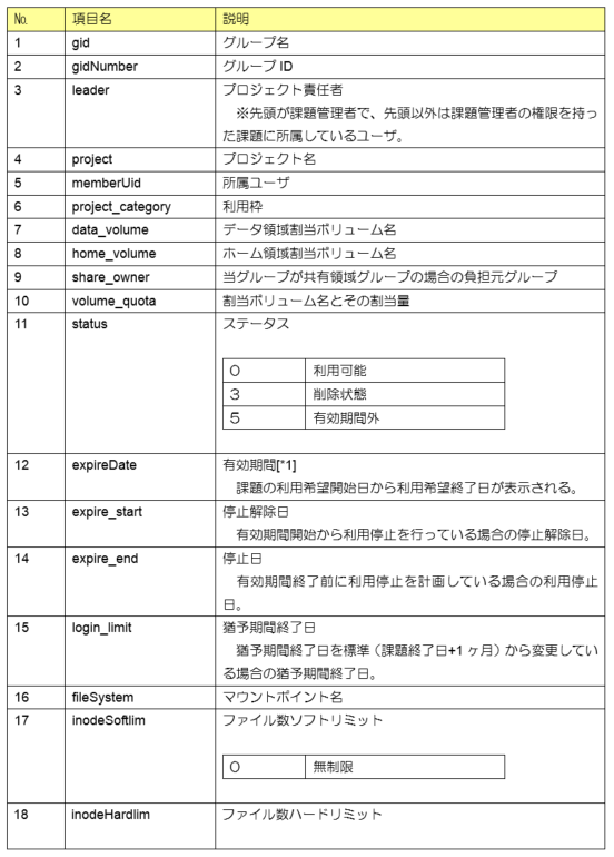 ../_images/2_UserManagement_13.png
