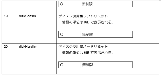 ../_images/2_UserManagement_14.png