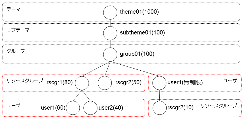 ../_images/3_SystemManagement_05.png