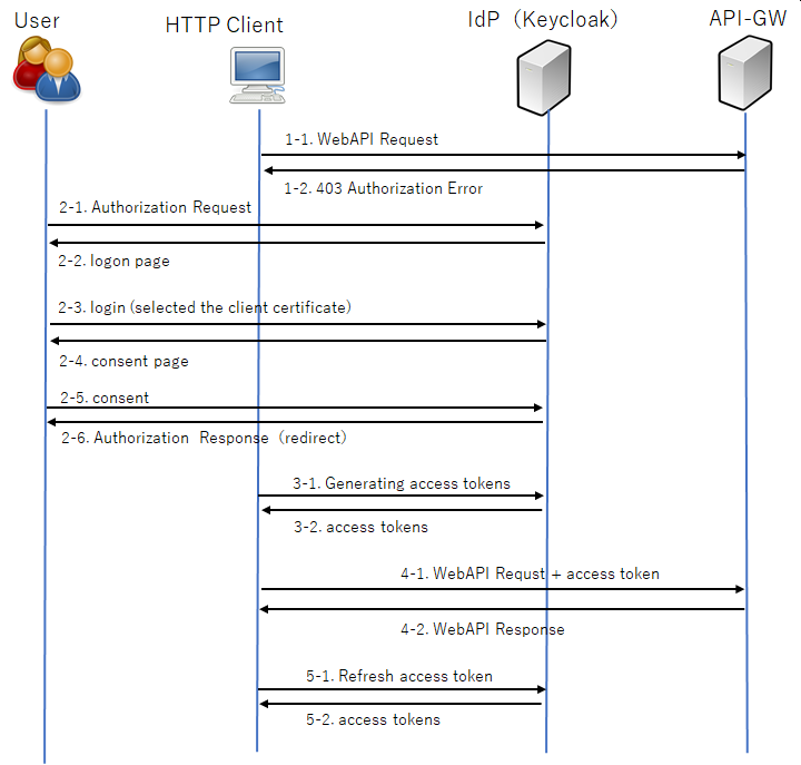 ../_images/auth_seq.png