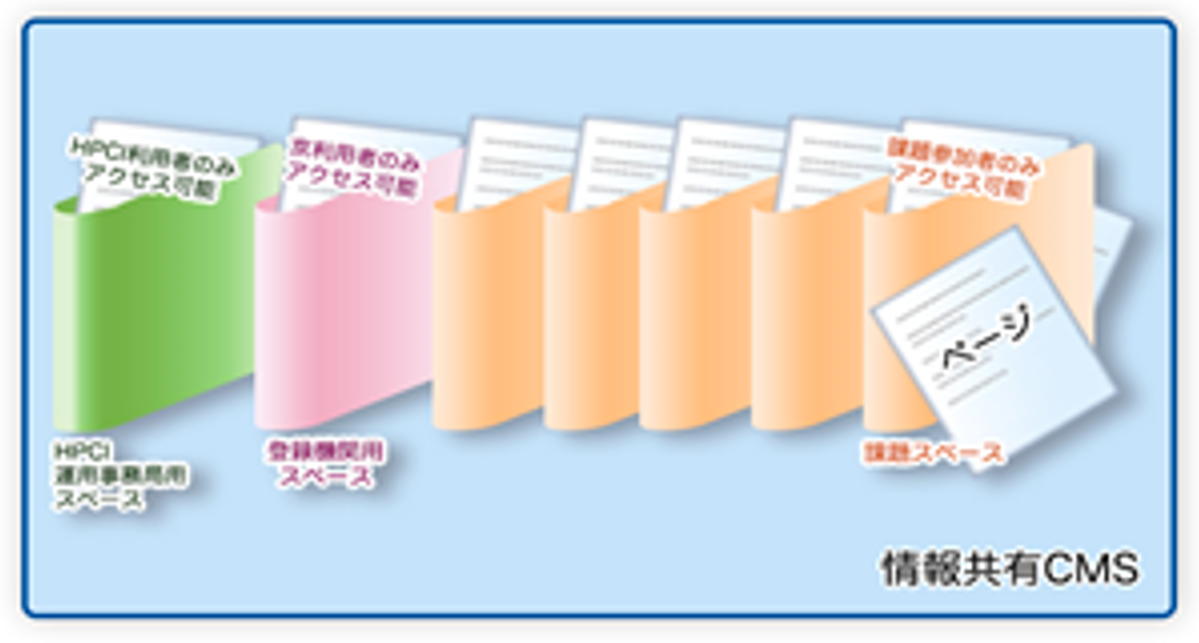図4　情報共有CMSの仕組み